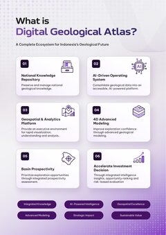 What is the Digital Geological Atlas? brochure page