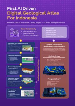 The first AI-driven atlas for Indonesia brochure page