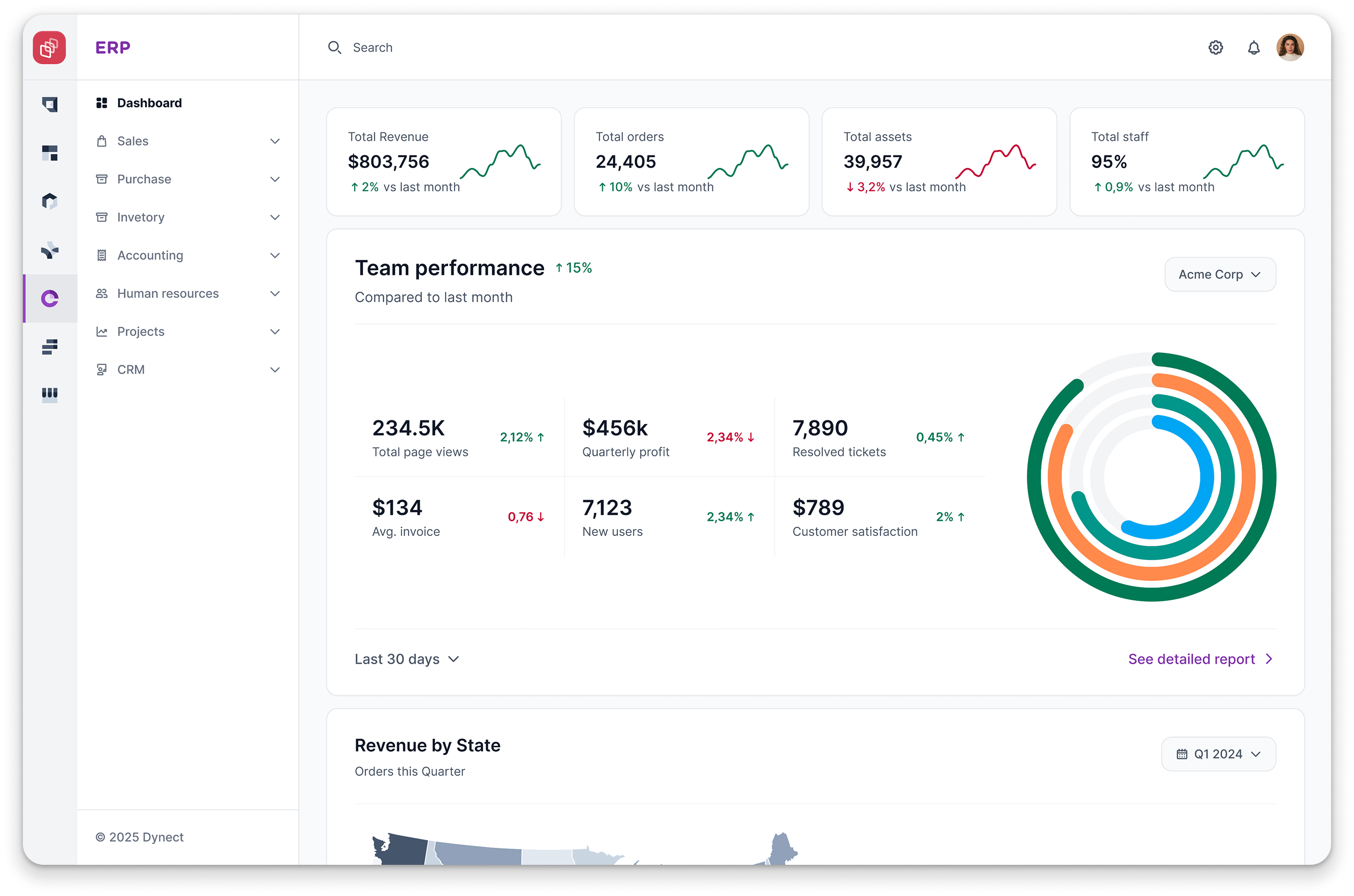 DYNECT Dashboard