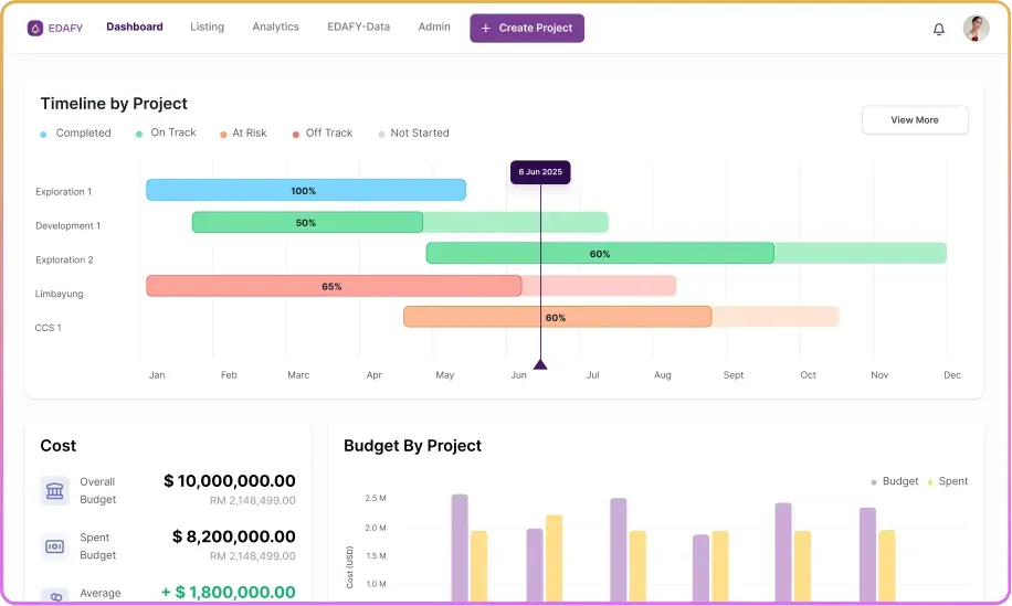 End-to-End Upstream Project Delivery: <br class='hidden lg:block'>From Subsurface to Development