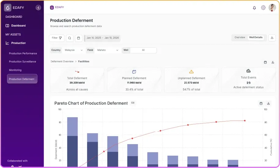 Secure and Standardized National <br class='hidden lg:block'>Data Repository (NDR) Solutions